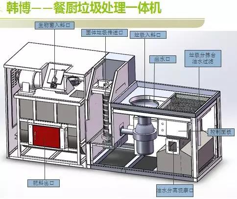 餐廚垃圾