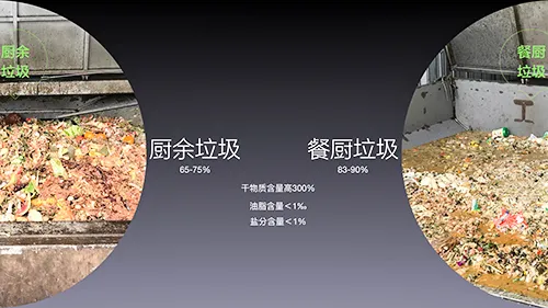 餐廚垃圾