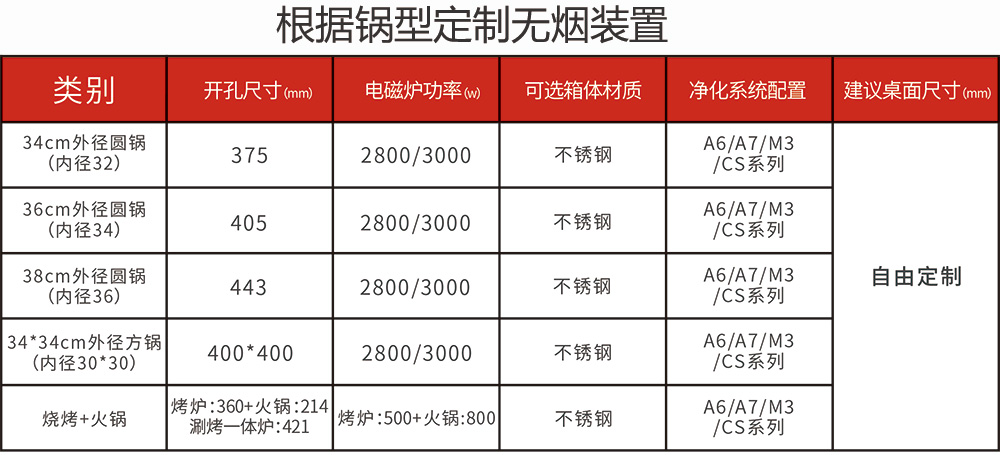 多人方鍋無煙火鍋?zhàn)罒o煙火鍋設(shè)備(圖4)