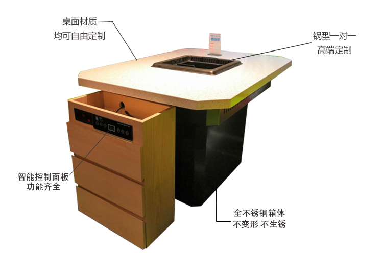 多人方鍋無煙火鍋?zhàn)罒o煙火鍋設(shè)備(圖1)