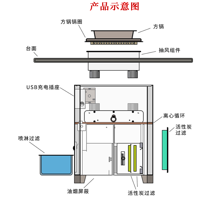 多人圓鍋無煙火鍋桌無煙火鍋設(shè)備(圖2)